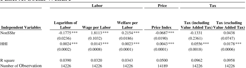 Table 4 The Impact of Non-state Ownership 