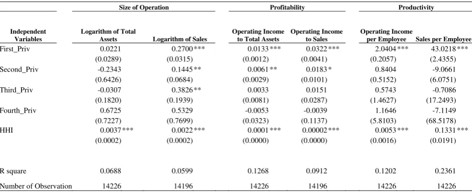 Table 5 The Impact of Initial and Subsequent Privatization 