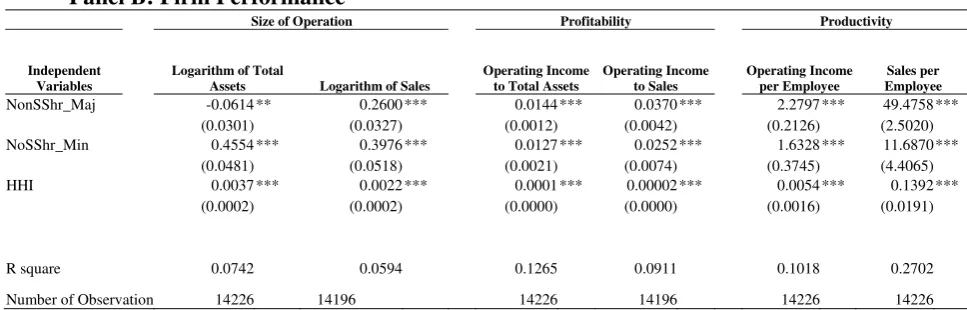 Table 6 Difference between Majority and Minority Non-state Ownership 