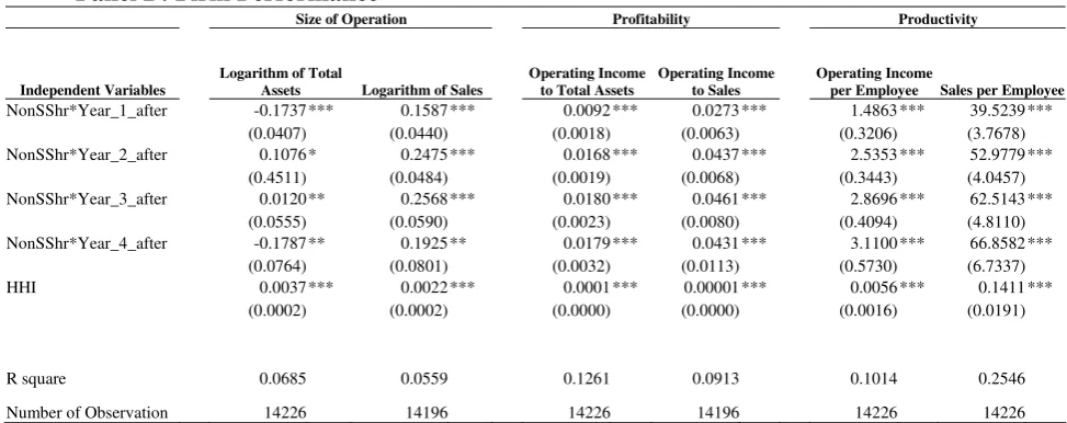 Table 7 Long-run Effects of Privatization 