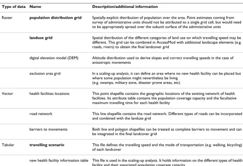 Table 1: Description of AccessMod input data sets. Names of mandatory data sets are in bold