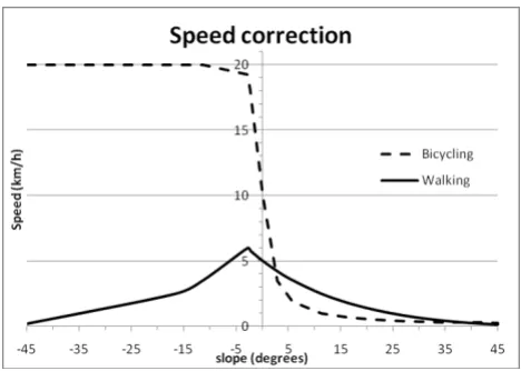 Figure 4B, the travelling time can be very different