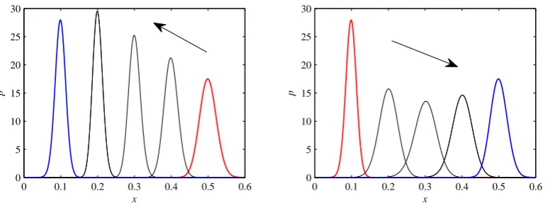 FIG. 9: The left panel shows the result of switching = 0.5.FIG. 9: The left panel shows the result of switching γ → 0.γ = 0 γ = 0.5 → 01, the right panel.1 → 0.5, both at ﬁxed ǫ = 1, D = 10−3 and Q = 10−5