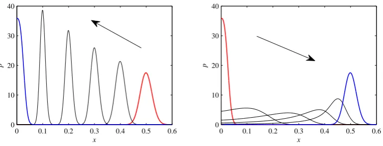 FIG. 10: The left panel shows the result of switching = 0 γ = 0. 0, the right panelFIG
