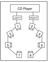 Figure 1. Fixed source channel mapping common in tra-ditional stereo diffusion systems.