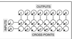 Figure 2. Graphical representation of a mix matrix archi-tecture. (The lettering of cross-point nodes refers to anexample in the text.)
