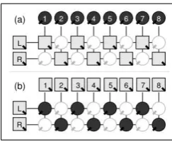 Figure 3. Two ways of emulating ﬁxed stereo routing.Locked nodes are square; nodes assigned to fader controlare black circles.