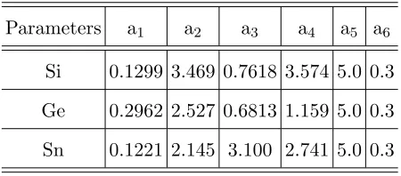TABLE II: The k·p and deformation potential parameters for bulk α-Sn, Si and Ge. ( a) – Ref