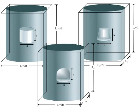FIG. 1: Cylindrical, lens and cone shaped quantum dots.