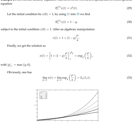 Figure 2. The physical behavior of x(t) with q = 0.5 and for different values of α.