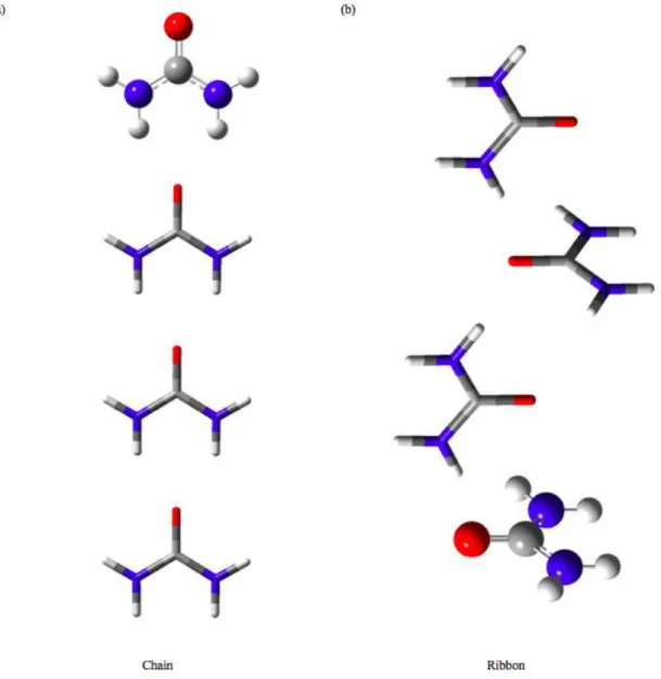 Figure 1. (a) CC and (b) RC pattern for 4-molecule urea. 
