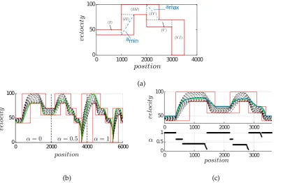 Figure 10. Results for the ofﬂine-online MPC approach from [((coupled with a simple heuristic for the weighting) and the global optimum obtained via dynamicthe MPC algorithm