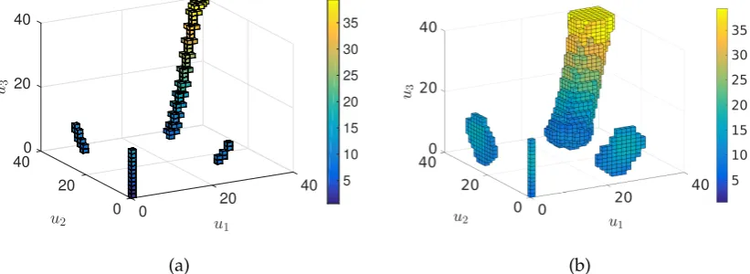 Figure 3.Example for an MOP from production [32] where inexactness is introduced due touncertainties in pricing
