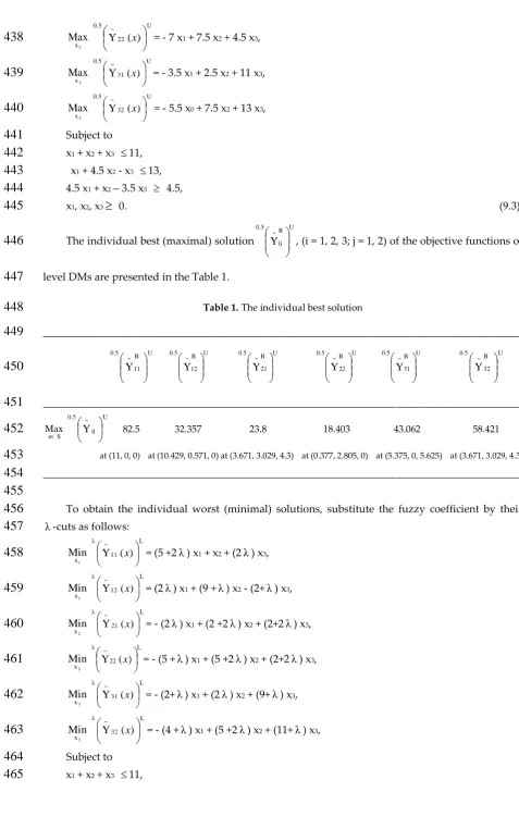Table 1. The individual best solution 