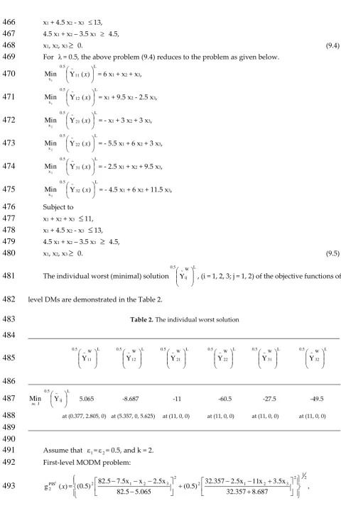 Table 2. The individual worst solution 