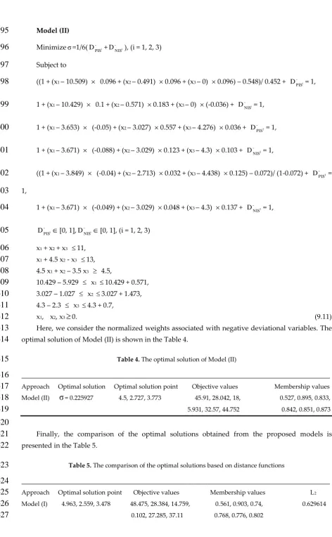 Table 4. The optimal solution of Model (II)