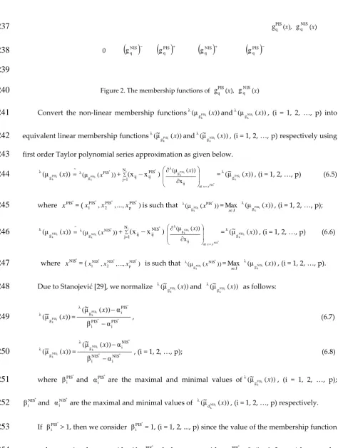 Figure 2. The membership functions of 
