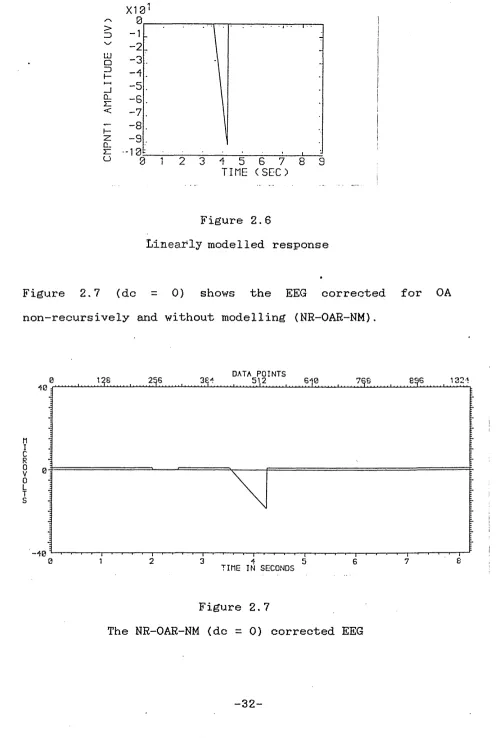 Figure 2. 6 