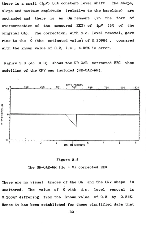 Figure 2.8 (dc = 0 )  