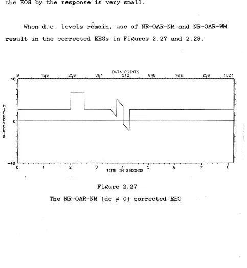 Figure 2. 27 