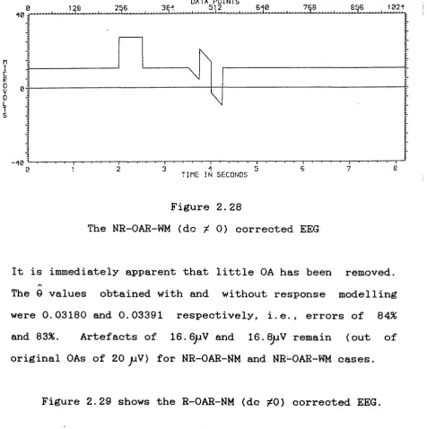 Figure 2.29 shows the R-OAR-NM (dc ?0) corrected EEG.