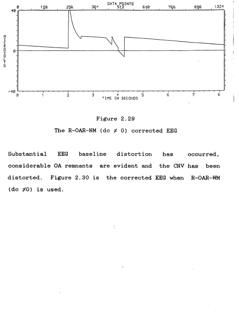Figure 2.29 