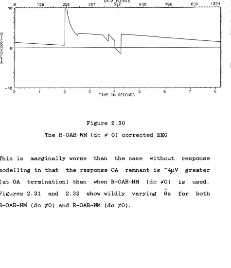 Figure 2.30 