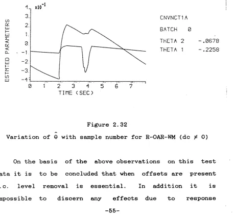 Figure 2.31A
