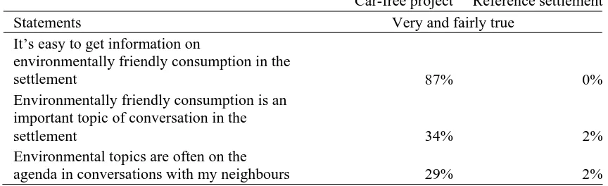 Table 11: Social contacts within the settlement 