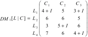 Table 2. NN based decision matrix for DM1 