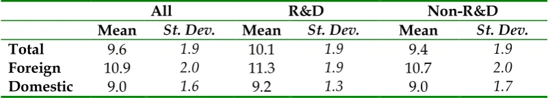 Table 1: Summary Statistics 