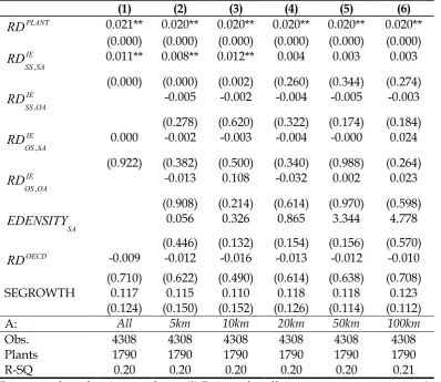 Table 3: All Plants 