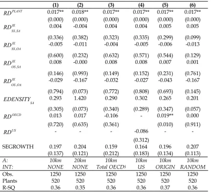 Table 4: Foreign Plants 