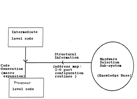 Figure 4 .7 