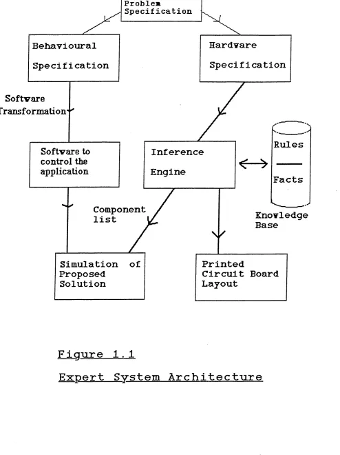 Figure 1.1Expert System Architecture