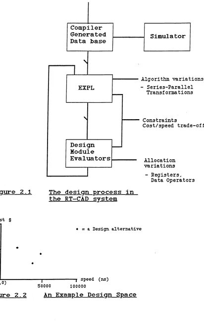 Figure 2.2 An Example Design Space