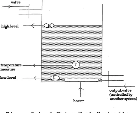 Figure 3. 1 