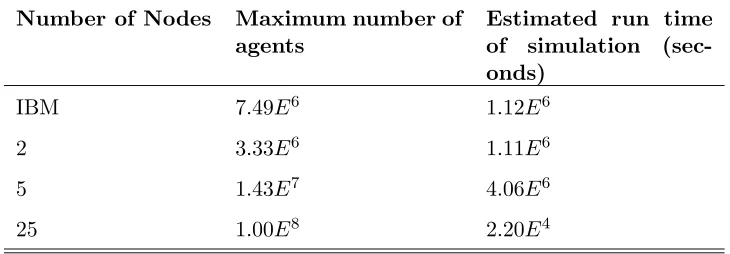 Table 3The maximum number of agents that can be simulated for 2, 5 and 25 processors,and the associated estimated run time