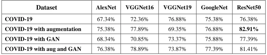 Table 3. DTL testing accuracy for the different four scenarios  