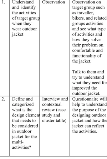 Table 3: Objective 3 