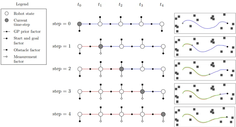 Fig. 3.This ﬁgure illustrates how a navigation procedure is represented throughout STEAP, a gray and black circle are represented for the robot and thedesired goal, respectively