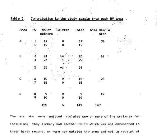 Table 3 C ontribution .to the study sample from each HV Area