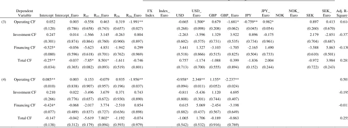 Table 5 Cash Flow Regression (continued) 