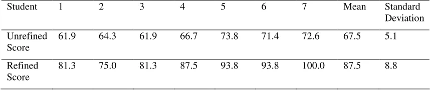 Table 6 (continued): Advantages and disadvantages of the web-based course
