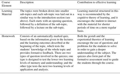 Table 3 (continued): Design of course content