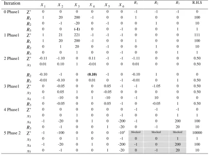 Table 3 The Tableau obtained from the proposed DCSM for Example 2. 