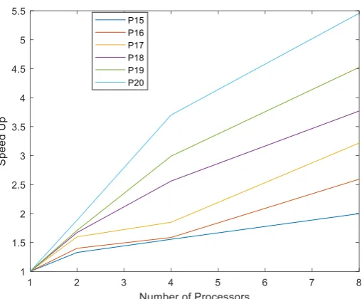 Figure 4: Algorithm 2 on a  -snakes graphk with different sizes 5,  , 6 , 7 , 8 , and 910  