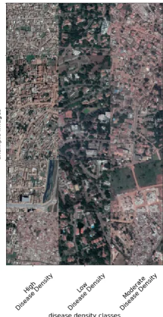 Figure 13. Example housing image data for study area extracted from Google Static maps API.