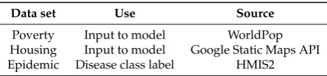 Table 8. Disease density classes used in the present work.
