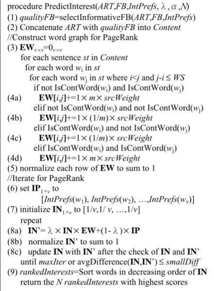 Figure 1. Determining readers’ words of interest. 